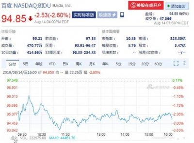 网易市值到达335亿美元!成为国内第5大互联网公司