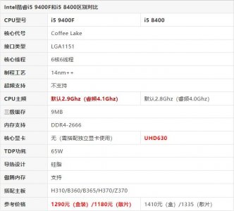 ​i5-8400和i5-9400F的差别很大，买CPU时注意了！