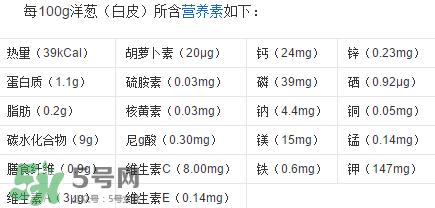 洋葱变绿能吃吗?洋葱为什么会变绿? 洋葱变绿能吃吗?洋葱为什么会变绿?
