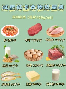 ​减脂必看低卡食物热量表，让你越吃越瘦