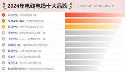 ​10大电线电缆品牌名单 电缆牌子哪个好（Maigoo）