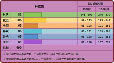 ​《宝可梦》毒骷蛙的特性恰到好处，只是种族值身板太过一般？