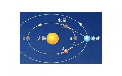 ​给男朋友买生日礼物买什么好，男朋友生日送什么礼物比较合适