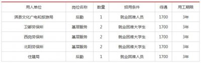 ​最新！淇县招聘公益性岗位人员