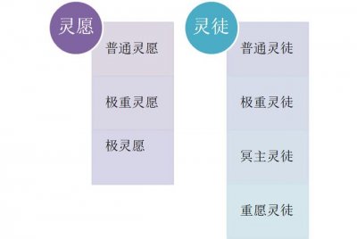 ​画江湖：灵主之后再无灵愿，为何一部江湖情仇动画会被禁
