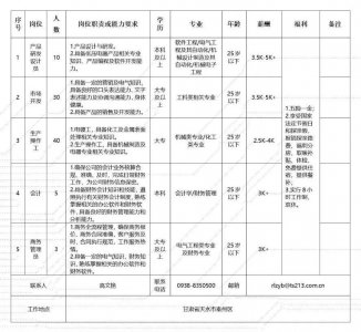 ​甘肃电气装备集团有限公司招聘公告