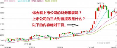 ​一招教你看懂上市公司财务报表