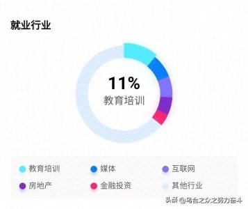 ​本科专业分析之二十五：文物与博物馆学