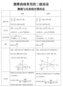 ​圆锥曲线的常用结论总结