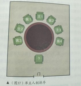 ​一图读懂公务接待餐桌座次