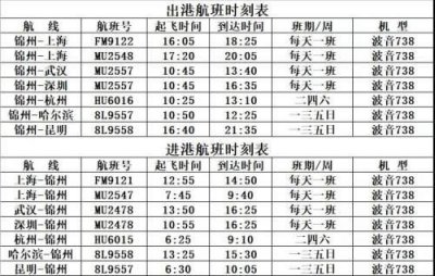 ​注意！锦州湾机场航班时刻表