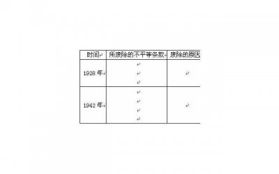 ​应对约会冷场的8个方法，轻松破解约会冷场