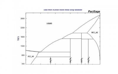 ​爸妈不同意，怎么挽回TA的心？5个步骤教你成功