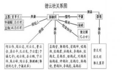 ​中国相声辈分排名表图,德云社辈分排名表图2025德云社家谱完整一览