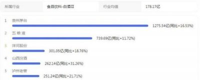 ​2008年五粮液价格，2008年产五粮液多少钱