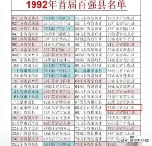 ​所有历年百强县排名（30年前首届百强县榜单上）