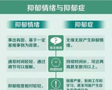 ​怎么才能走出抑郁焦虑(如何走出抑郁症焦虑症)