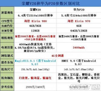 ​荣耀v20和华为p20对比哪个好 华为p20和荣耀v20区别