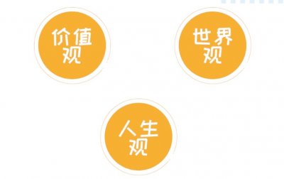 ​三观不合的意思