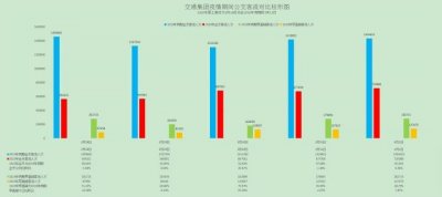 ​3月中旬以来，哈尔滨市国有公交客流不断上升