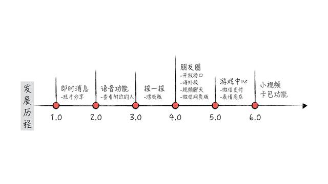 微信的用户数据分析（微信简单分析报告）(1)