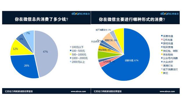 微信的用户数据分析（微信简单分析报告）(5)