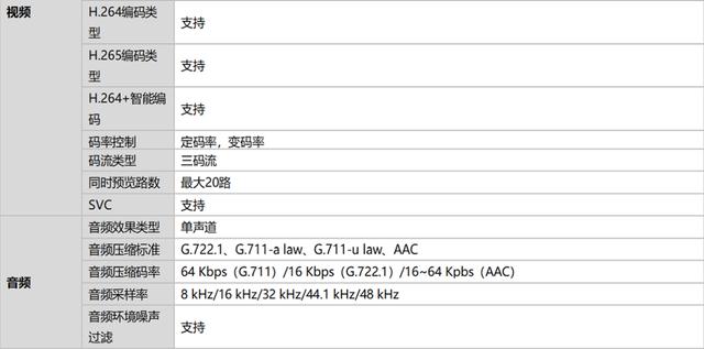 摄像机基本使用教程（我们如何选择一款好用的直播摄像机）(7)