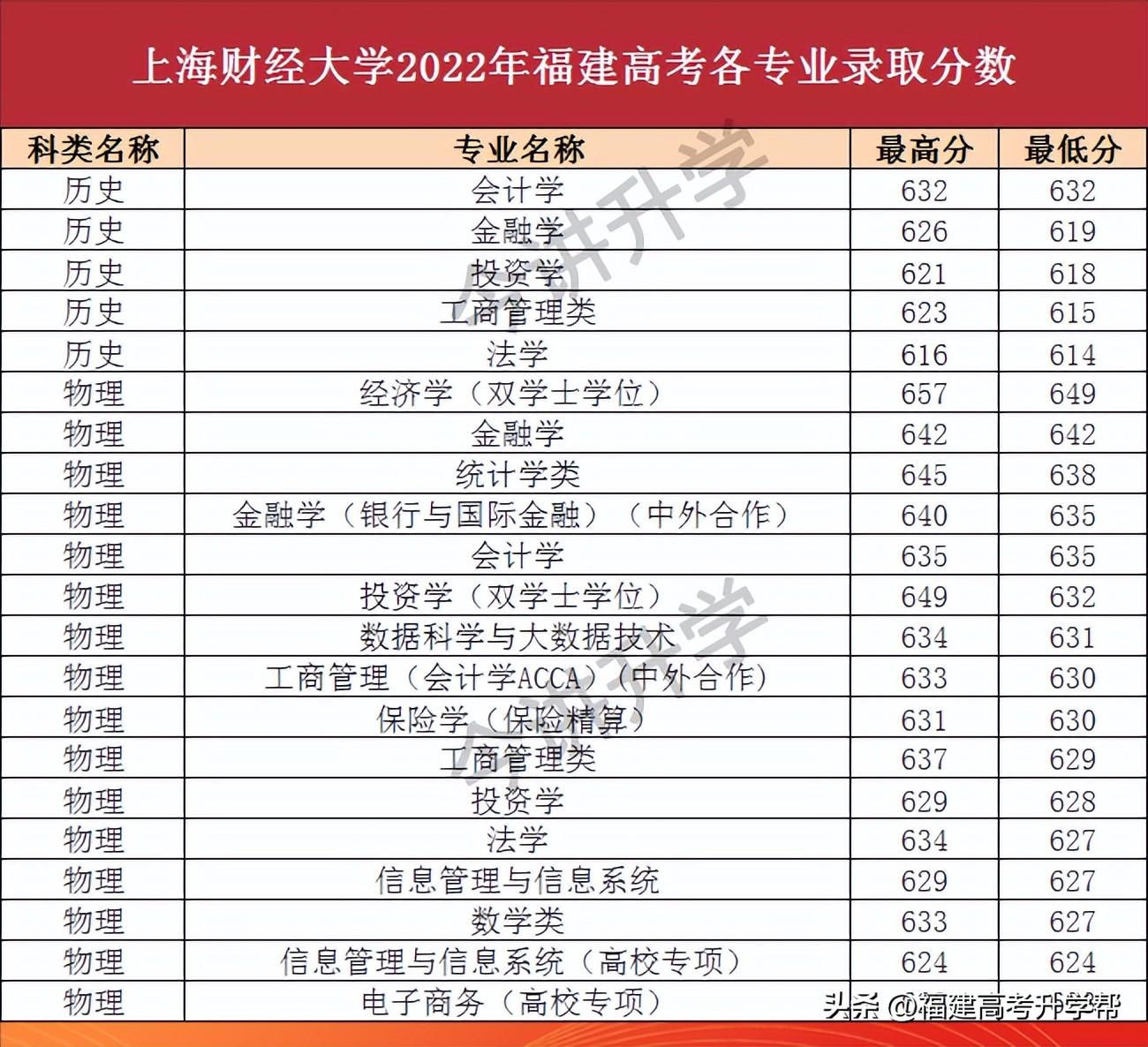 两财一贸指的是哪几所大学（两财一贸是指哪三所大学）(图8)