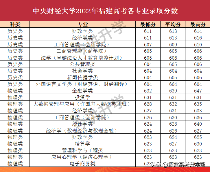 两财一贸指的是哪几所大学（两财一贸是指哪三所大学）(图7)