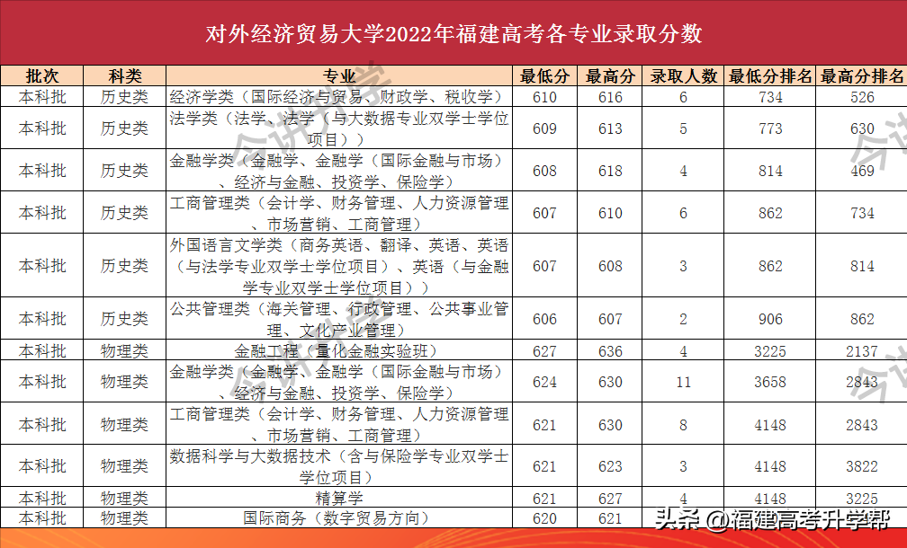 两财一贸指的是哪几所大学（两财一贸是指哪三所大学）(图9)