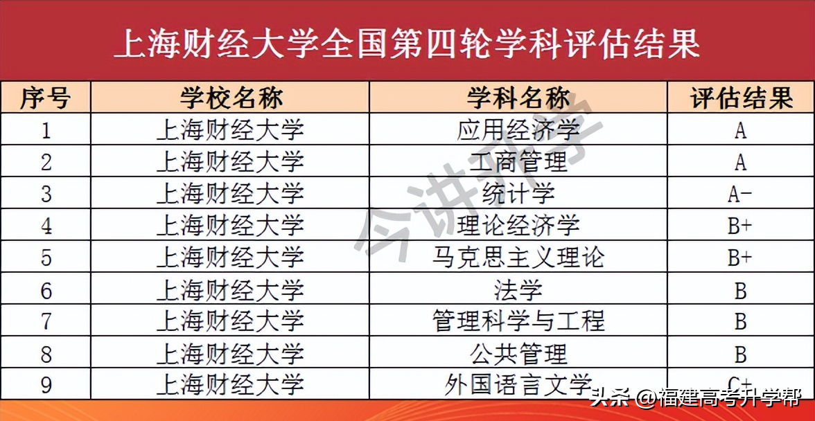 两财一贸指的是哪几所大学（两财一贸是指哪三所大学）(图4)