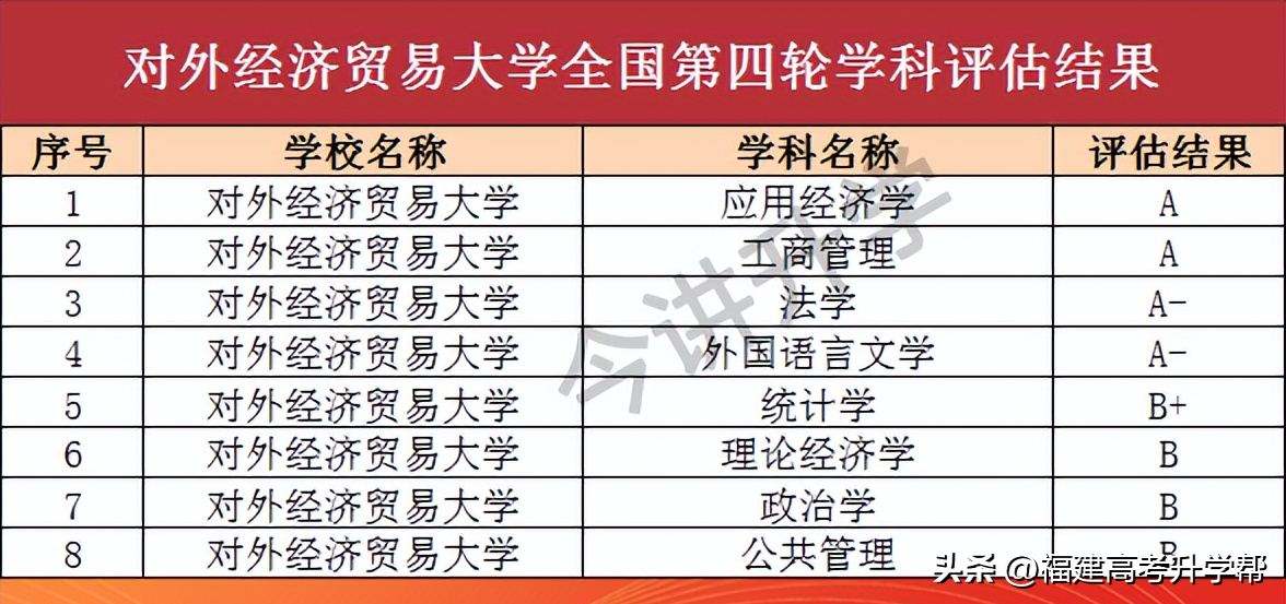 两财一贸指的是哪几所大学（两财一贸是指哪三所大学）(图6)
