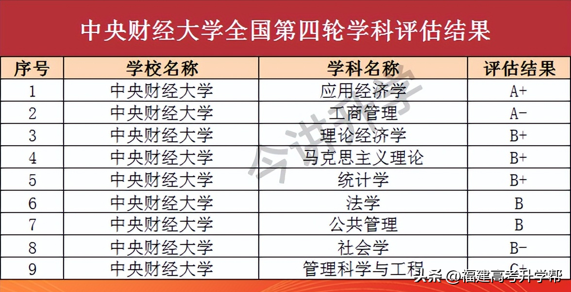 两财一贸指的是哪几所大学（两财一贸是指哪三所大学）(图2)