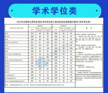 ​最新2025年考研分数线预测（2025考研34所学校公布分数线时间）