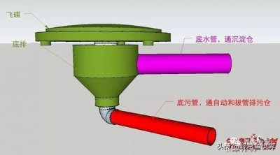 ​别再傻傻被网络小视频忽悠，你到底需不需要鱼马桶？