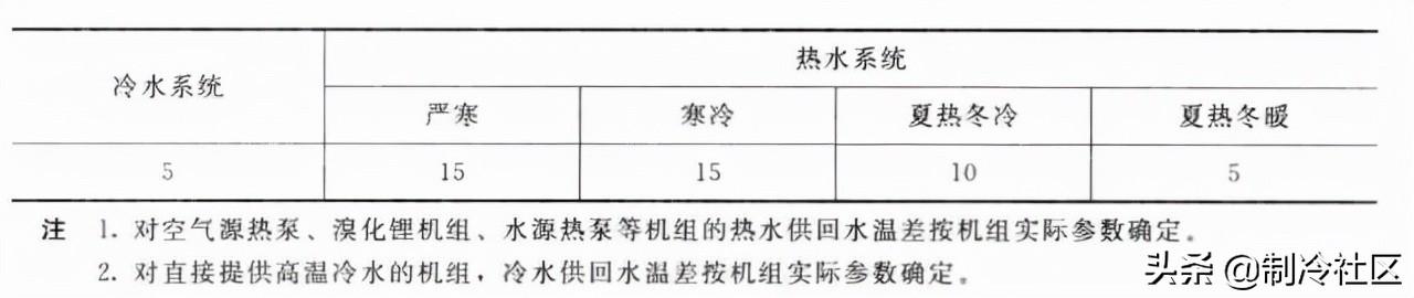 空调负荷计算方法(牛人总结的通空调计算公式大全)(21)