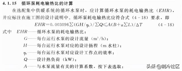 空调负荷计算方法(牛人总结的通空调计算公式大全)(22)