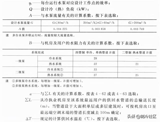 空调负荷计算方法(牛人总结的通空调计算公式大全)(20)