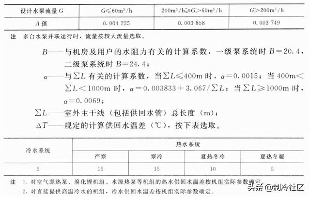 空调负荷计算方法(牛人总结的通空调计算公式大全)(23)