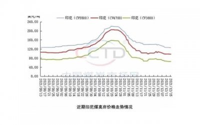 ​如何应对结婚彩礼纠纷，有哪些法律规定