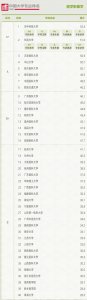 ​高考填志愿指南！中国医学影像学专业排行榜