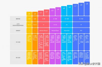 ​51Talk:含金量太低？不靠谱？爆肝2500字带你揭露课程真相