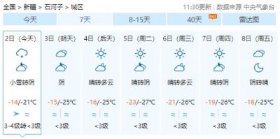 ​北戴河两日自驾游攻略