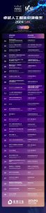 ​2024世界人工智能大会SAIL奖TOP30榜单发布