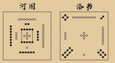 ​凿破乾坤之秘的“河图洛书”