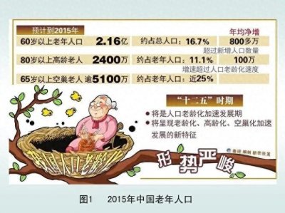​如何应对人口老龄化带来的挑战？该怎么解决？