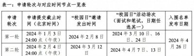 ​综合评价--带您了解“昆山杜克大学”