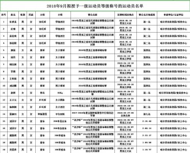 ​一级运动员名单公示，142人！