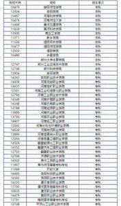 ​2020年河南对口招生来了，共100余所高校！附专业对照表、考试科目表
