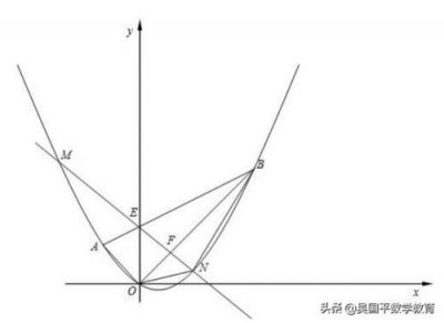 ​中考数学压轴题解题方法技巧(中考数学压轴题类型归纳)